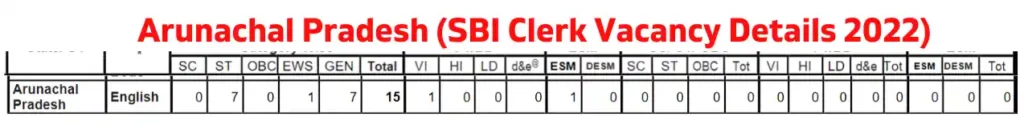 Arunachal Pradesh (SBI Clerk Vacancy Details)